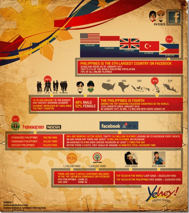 Infographic And Fun Facts About The Philippines Vince Golangco Gambaran