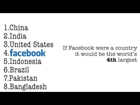 Facebook socionomics 4th largest country