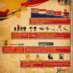 Infographic and Fun Facts about the Philippines