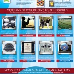 Remember a Vet Today: Veterans Day Honor Infographic 