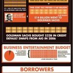 America’s Economic Crisis Revealed Infographic: The 2008 Financial Crisis was a Ponzi Scheme