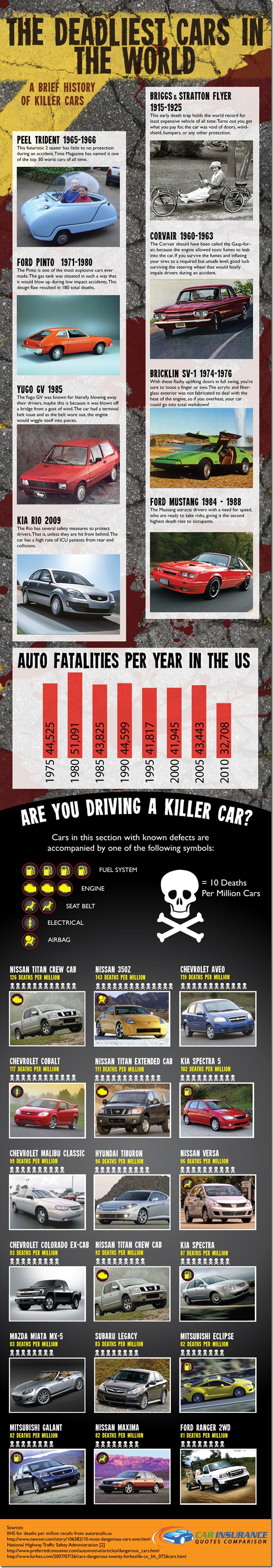 dangerous-cars-infographic