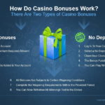 An educated Web based powerplant slot casinos Around australia